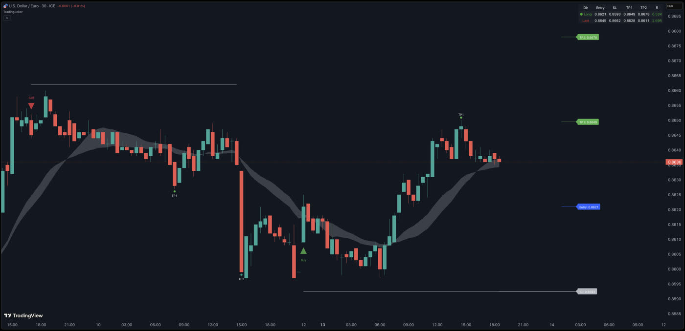 Quantitative Signal Engine: Adaptive Market Analysis